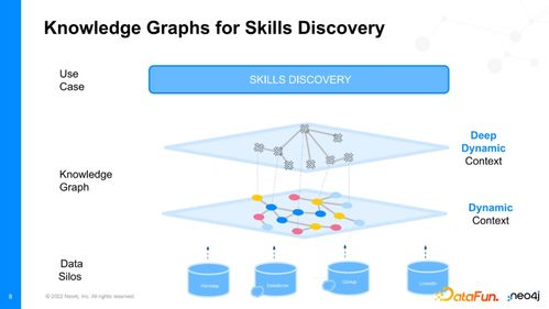 Neo4j知識(shí)圖譜的技術(shù)解析及案例分享