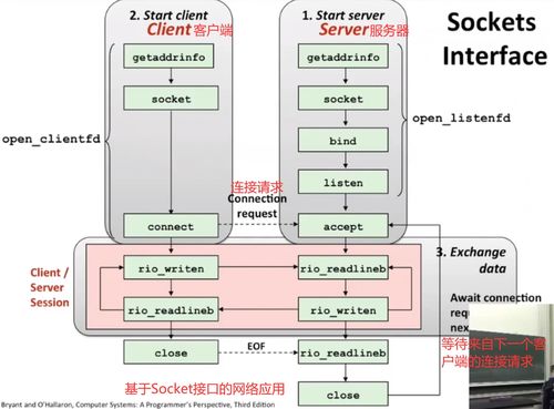 深入剖析《深入理解計算機系統》第11章 網絡編程在計算機軟硬件協同與網絡技術開發中的核心地位
