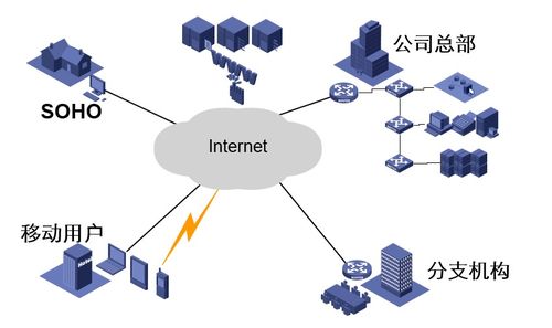計算機網絡概述 OSI與TCP/IP參考模型，及計算機軟硬件與網絡技術開發