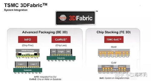 全面詳解CoWoS封裝技術 特點、優勢及其在計算機軟硬件及網絡技術開發中的核心作用