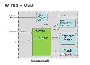 大聯大凱悌集團推出多款平板電腦參考設計方案，驅動計算機軟硬件及網絡技術開發新浪潮