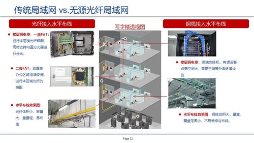GPON技術驅動的無源全光網絡 計算機軟硬件及網絡技術開發新范式