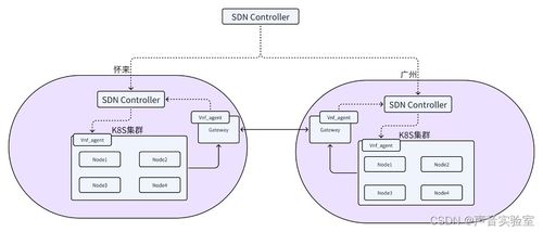 荔枝技術私有云網絡的落地實踐 軟硬件協同開發構建高效、可控的數字化基石
